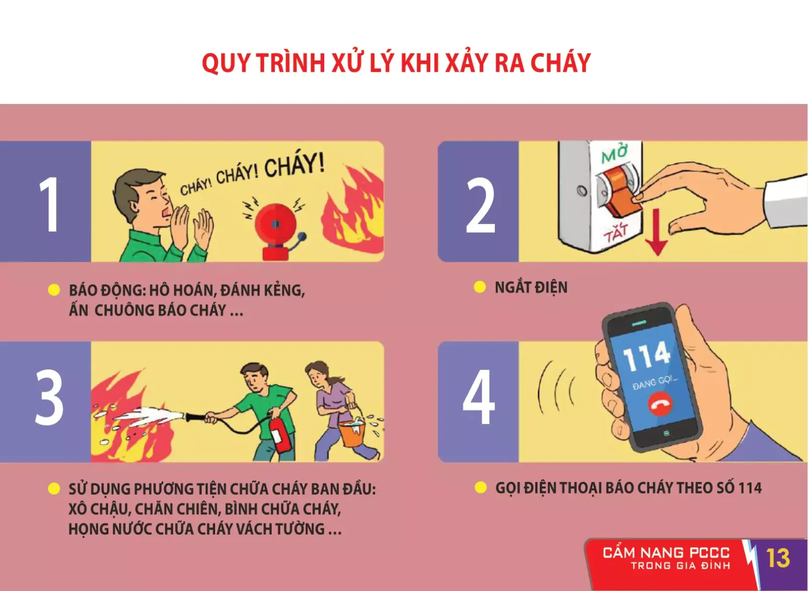 Cẩm Nang PCCC