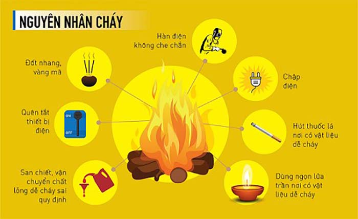 NGUYÊN NHÂN CHAY NỔ